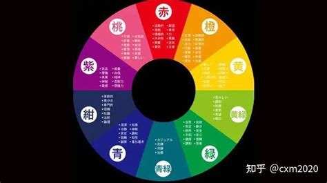 五行色彩分析|色彩研究 